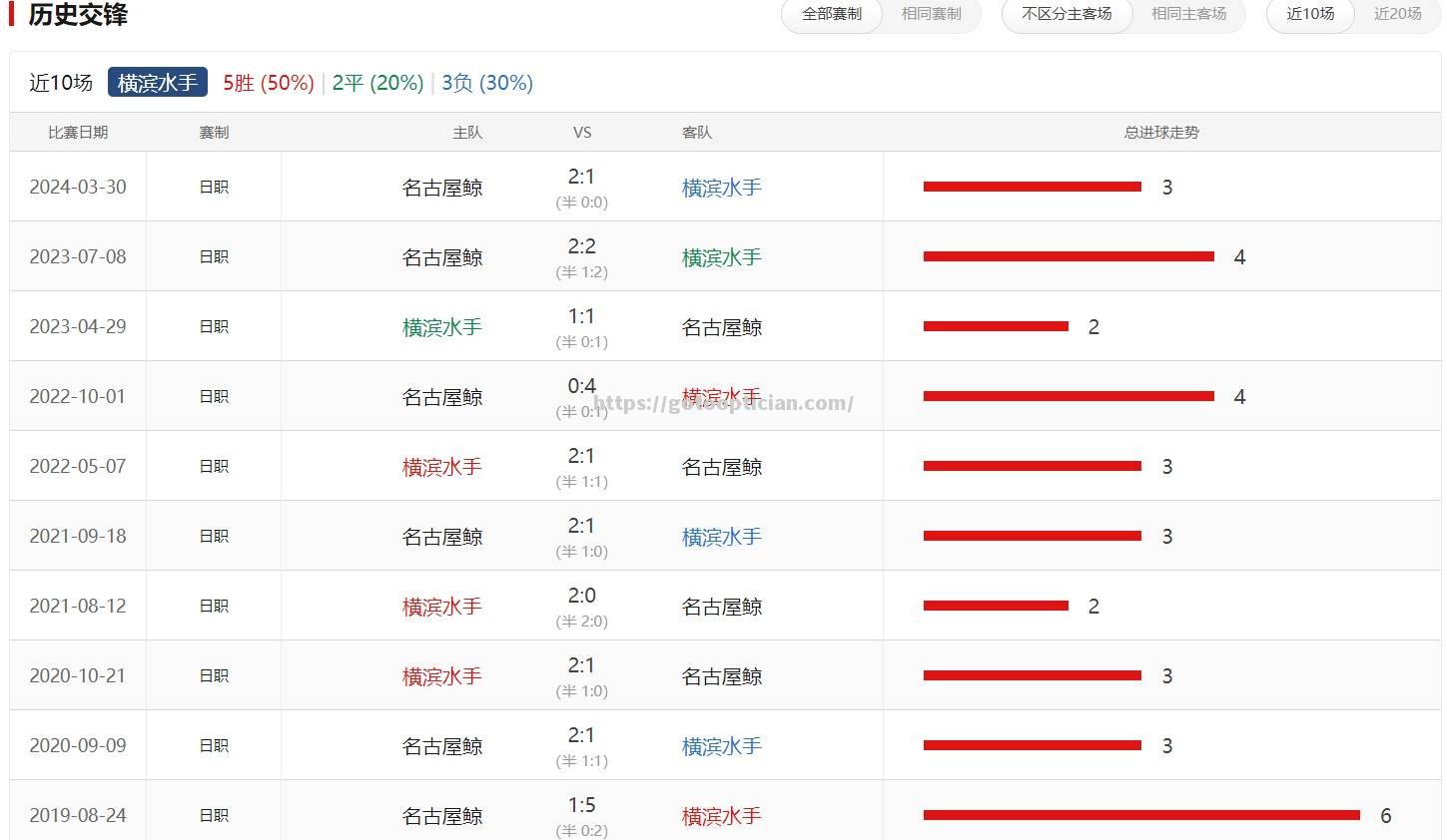 惊险战争！两支劲旅在洲际冠军联赛上激烈对决