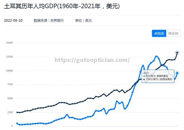 土耳其客场负荷克，出线前景不容乐观