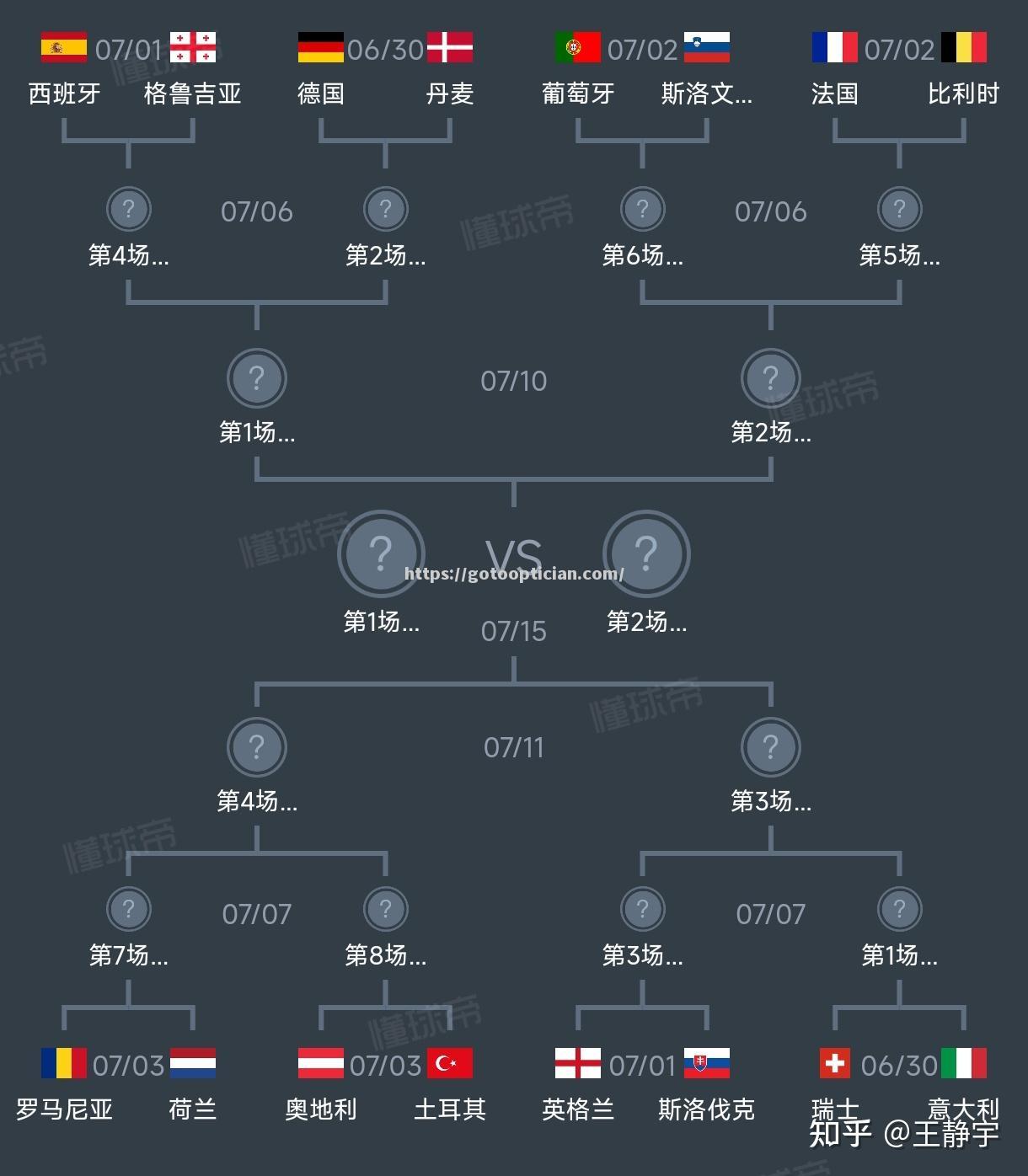 克罗地亚战胜捷克，成功晋级欧洲杯四强