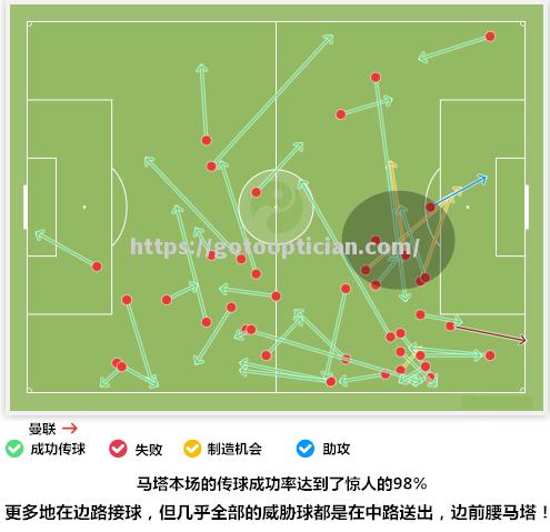 沃尔夫斯堡主教练分析对手战术